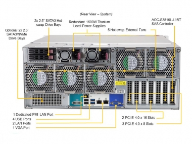 SuperStorage topload 60 bay, single Xeon gen3, 3816 (IT mode)